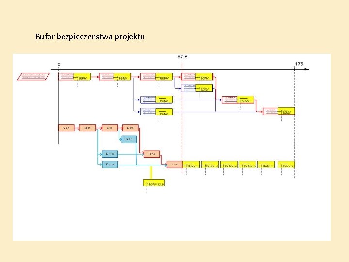 Bufor bezpieczenstwa projektu 