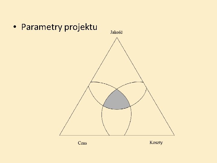  • Parametry projektu 