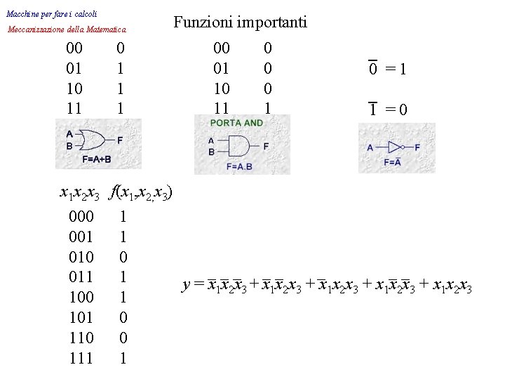 Macchine per fare i calcoli Meccanizzazione della Matematica 00 01 10 11 0 1