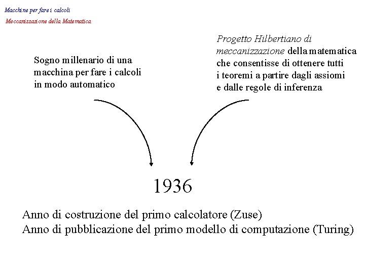 Macchine per fare i calcoli Meccanizzazione della Matematica Progetto Hilbertiano di meccanizzazione della matematica