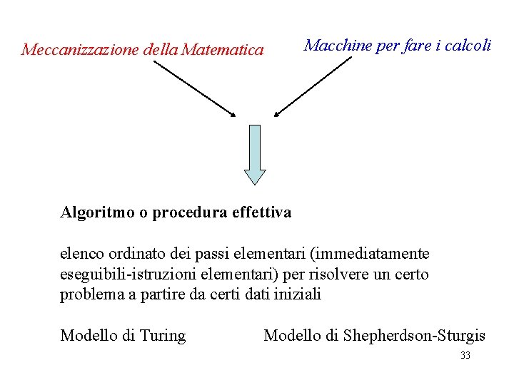 Meccanizzazione della Matematica Macchine per fare i calcoli Algoritmo o procedura effettiva elenco ordinato