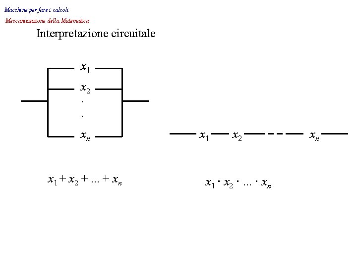 Macchine per fare i calcoli Meccanizzazione della Matematica Interpretazione circuitale x 1 x 2.