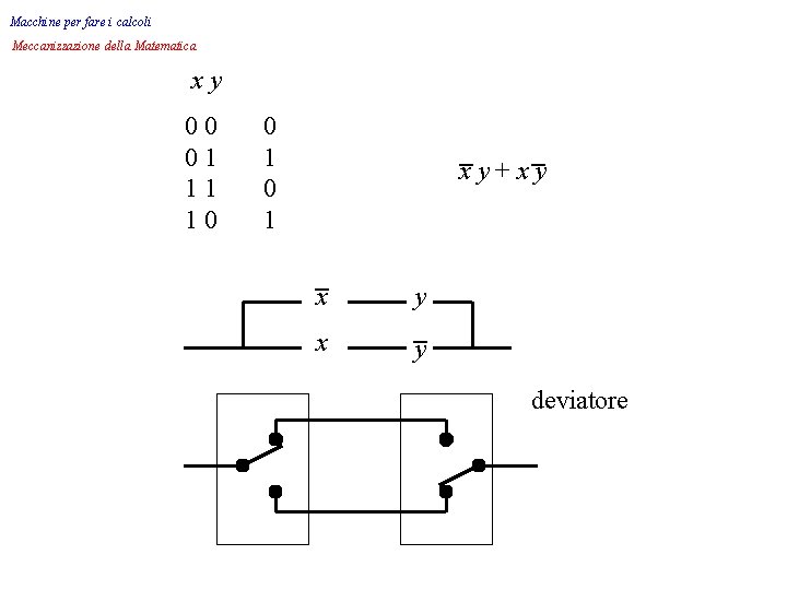 Macchine per fare i calcoli Meccanizzazione della Matematica xy 00 01 11 10 0