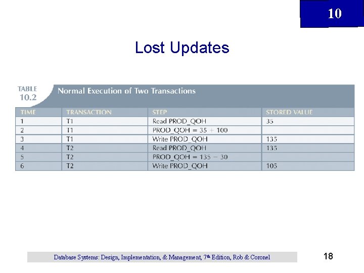 10 Lost Updates Database Systems: Design, Implementation, & Management, 7 th Edition, Rob &