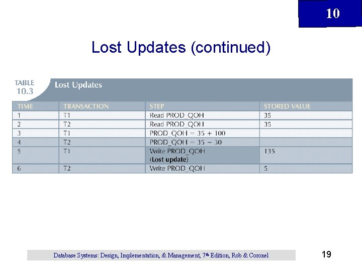 10 Lost Updates (continued) Database Systems: Design, Implementation, & Management, 7 th Edition, Rob