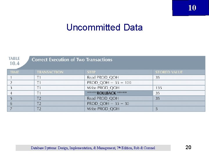 10 Uncommitted Database Systems: Design, Implementation, & Management, 7 th Edition, Rob & Coronel