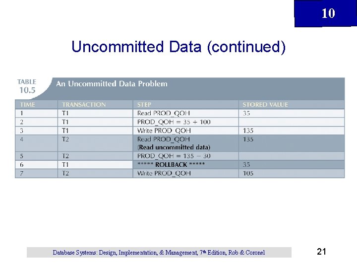 10 Uncommitted Data (continued) Database Systems: Design, Implementation, & Management, 7 th Edition, Rob