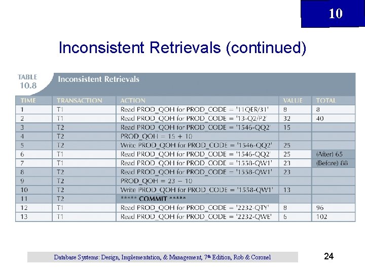 10 Inconsistent Retrievals (continued) Database Systems: Design, Implementation, & Management, 7 th Edition, Rob