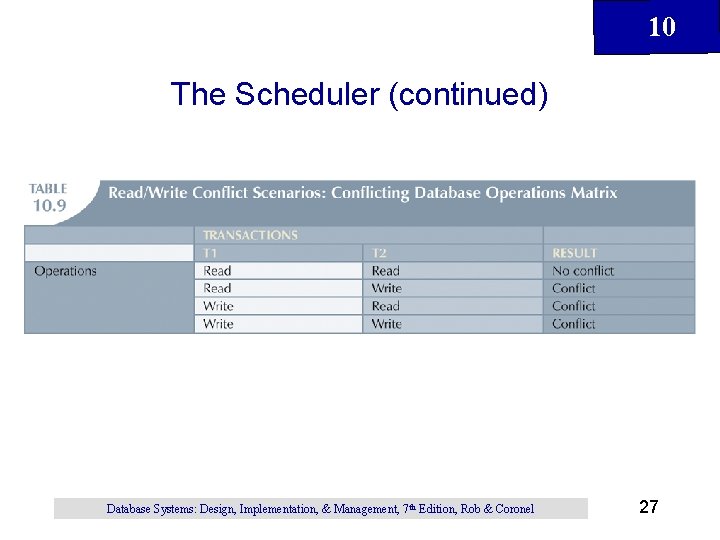 10 The Scheduler (continued) Database Systems: Design, Implementation, & Management, 7 th Edition, Rob