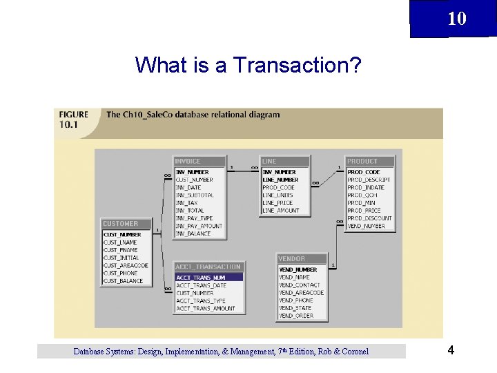 10 What is a Transaction? Database Systems: Design, Implementation, & Management, 7 th Edition,