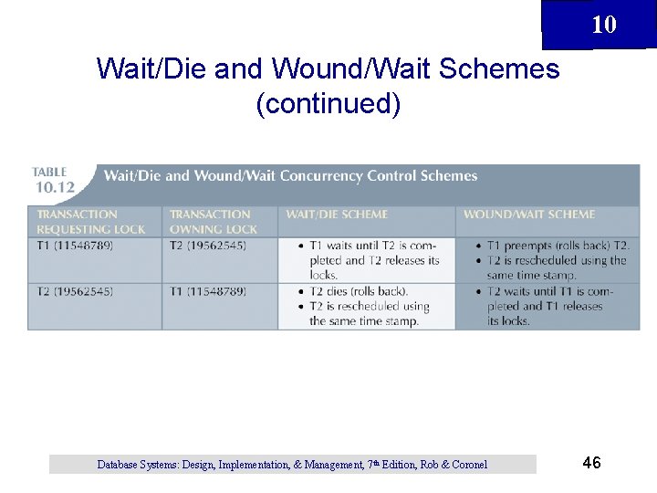 10 Wait/Die and Wound/Wait Schemes (continued) Database Systems: Design, Implementation, & Management, 7 th
