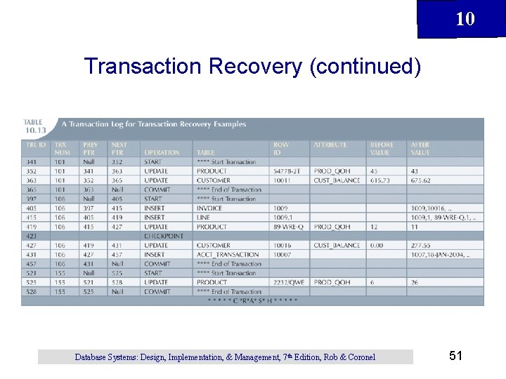 10 Transaction Recovery (continued) Database Systems: Design, Implementation, & Management, 7 th Edition, Rob