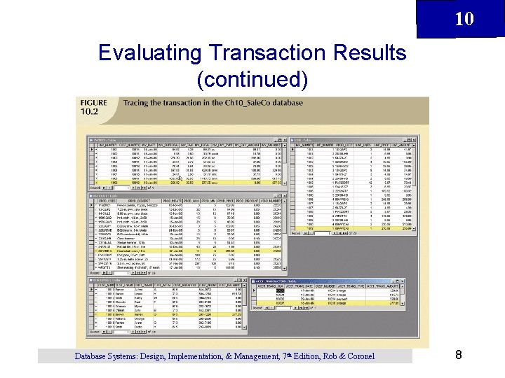 10 Evaluating Transaction Results (continued) Figure 9. 2 Database Systems: Design, Implementation, & Management,