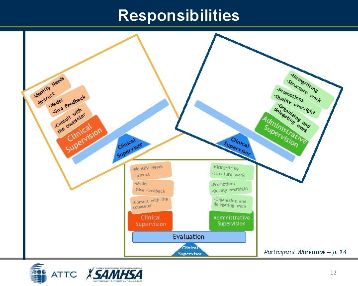 Responsibilities Participant Workbook – p. 14 12 Responsibilities Participant Workbook – p. 14 12