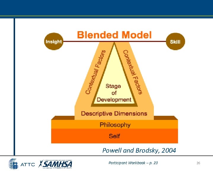 Powell and Brodsky, 2004 Participant Workbook – p. 23 26 Powell and Brodsky, 2004 Participant Workbook – p. 23 26