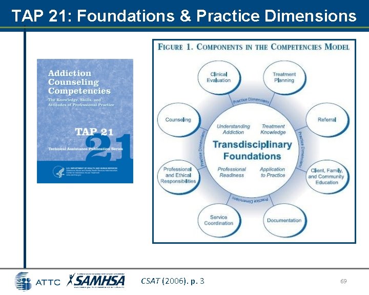 TAP 21: Foundations & Practice Dimensions CSAT (2006). p. 3 69 TAP 21: Foundations & Practice Dimensions CSAT (2006). p. 3 69