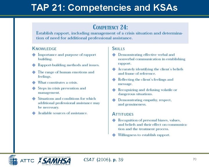 TAP 21: Competencies and KSAs CSAT (2006). p. 39 70 TAP 21: Competencies and KSAs CSAT (2006). p. 39 70