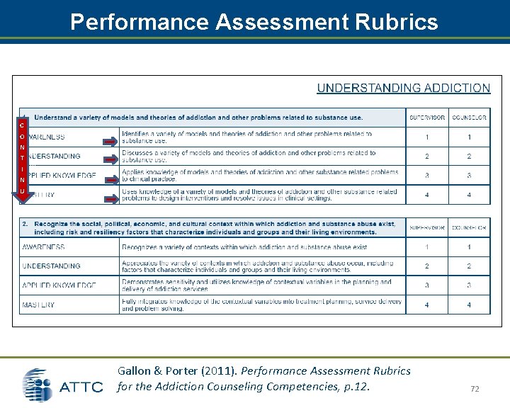 Performance Assessment Rubrics C O N U T M I N U Gallon & Performance Assessment Rubrics C O N U T M I N U Gallon &