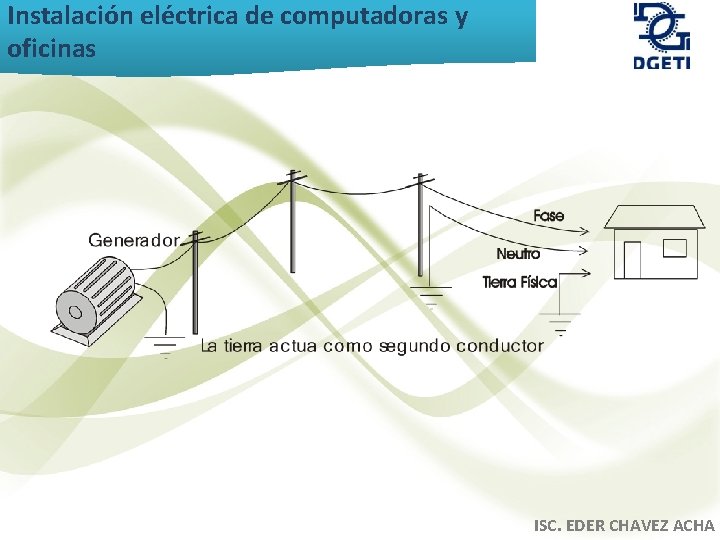 Instalación eléctrica de computadoras y oficinas ISC. EDER CHAVEZ ACHA 