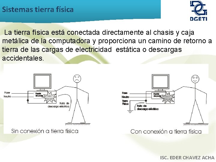 Sistemas tierra física La tierra física está conectada directamente al chasis y caja metálica