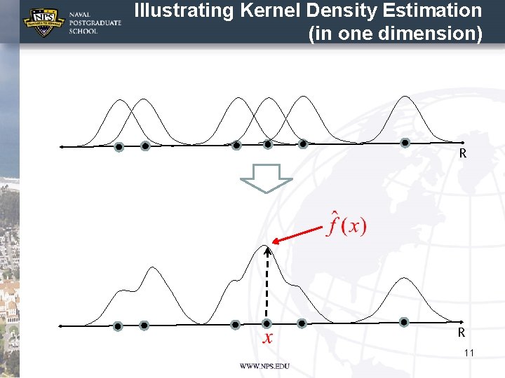 Illustrating Kernel Density Estimation (in one dimension) R R 11 