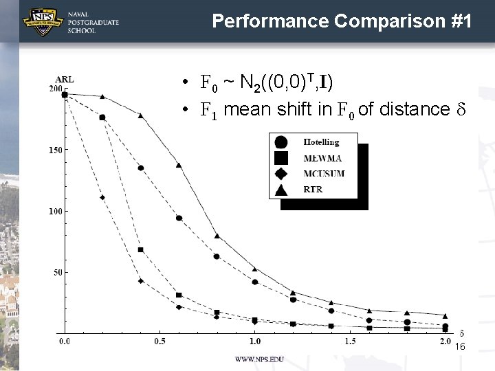 Performance Comparison #1 • F 0 ~ N 2((0, 0)T, I) • F 1