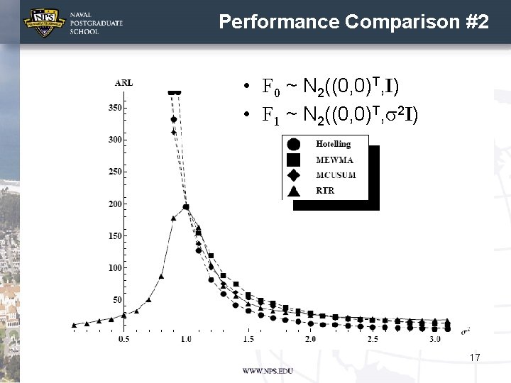 Performance Comparison #2 • F 0 ~ N 2((0, 0)T, I) • F 1