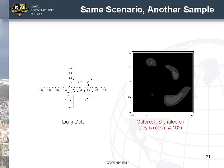 Same Scenario, Another Sample Daily Data Outbreak Signaled on Day 5 (obs’n # 165)