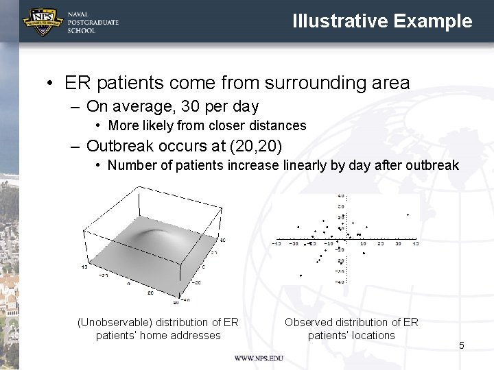Illustrative Example • ER patients come from surrounding area – On average, 30 per