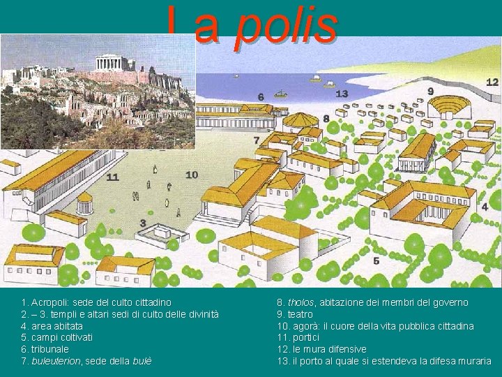 La polis 1. Acropoli: sede del culto cittadino 2. – 3. templi e altari