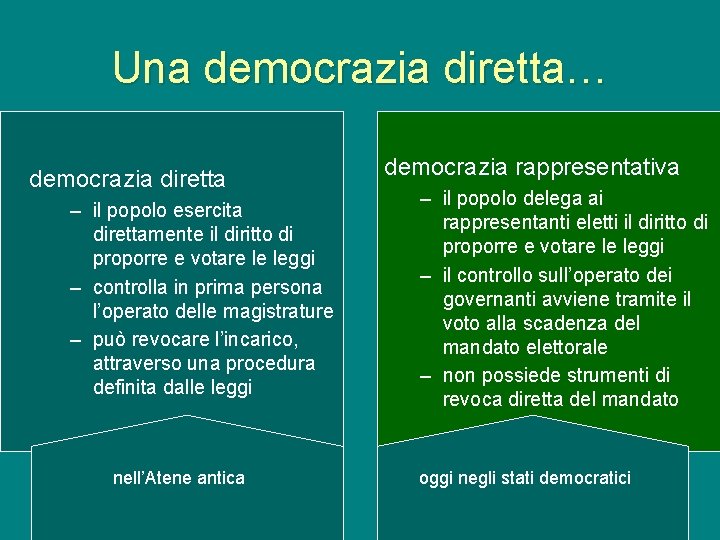 Una democrazia diretta… democrazia diretta – il popolo esercita direttamente il diritto di proporre
