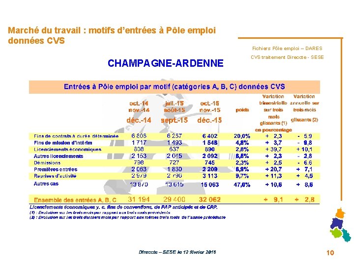 Marché du travail : motifs d’entrées à Pôle emploi données CVS CHAMPAGNE-ARDENNE Fichiers Pôle Marché du travail : motifs d’entrées à Pôle emploi données CVS CHAMPAGNE-ARDENNE Fichiers Pôle