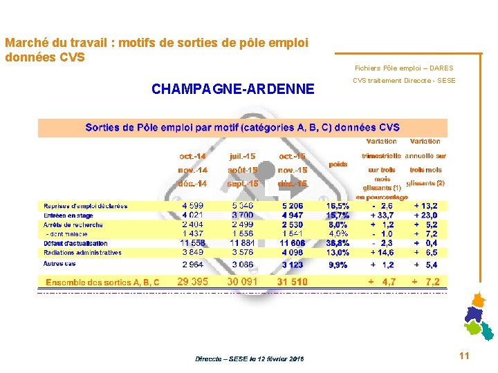 Note De Conjoncture Champagneardenne 1 March Du Travail