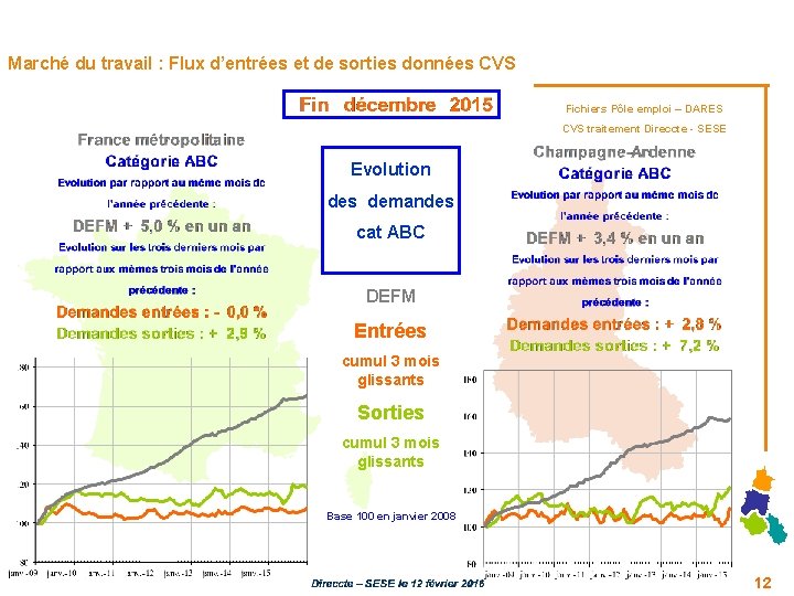 Marché du travail : Flux d’entrées et de sorties données CVS Fichiers Pôle emploi Marché du travail : Flux d’entrées et de sorties données CVS Fichiers Pôle emploi