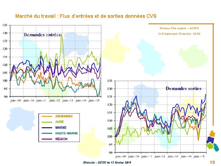 Marché du travail : Flux d’entrées et de sorties données CVS Fichiers Pôle emploi Marché du travail : Flux d’entrées et de sorties données CVS Fichiers Pôle emploi