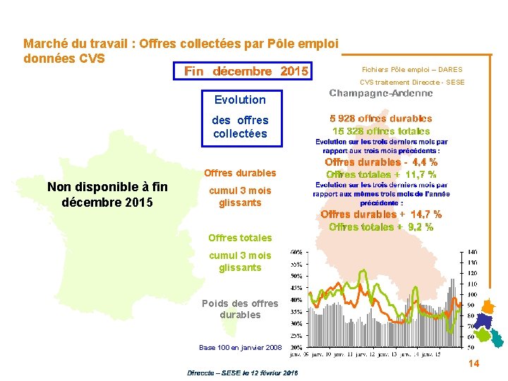 Marché du travail : Offres collectées par Pôle emploi données CVS Fichiers Pôle emploi Marché du travail : Offres collectées par Pôle emploi données CVS Fichiers Pôle emploi