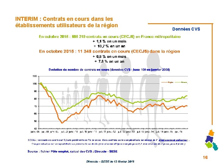 INTERIM : Contrats en cours dans les établissements utilisateurs de la région Données CVS INTERIM : Contrats en cours dans les établissements utilisateurs de la région Données CVS