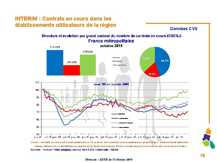 INTERIM : Contrats en cours dans les établissements utilisateurs de la région Données CVS INTERIM : Contrats en cours dans les établissements utilisateurs de la région Données CVS
