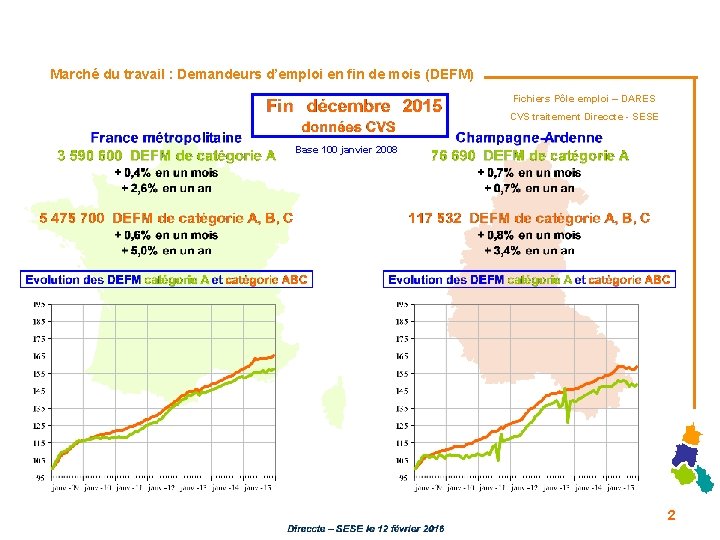 Marché du travail : Demandeurs d’emploi en fin de mois (DEFM) Fichiers Pôle emploi Marché du travail : Demandeurs d’emploi en fin de mois (DEFM) Fichiers Pôle emploi