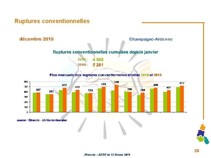 Ruptures conventionnelles 20 Ruptures conventionnelles 20