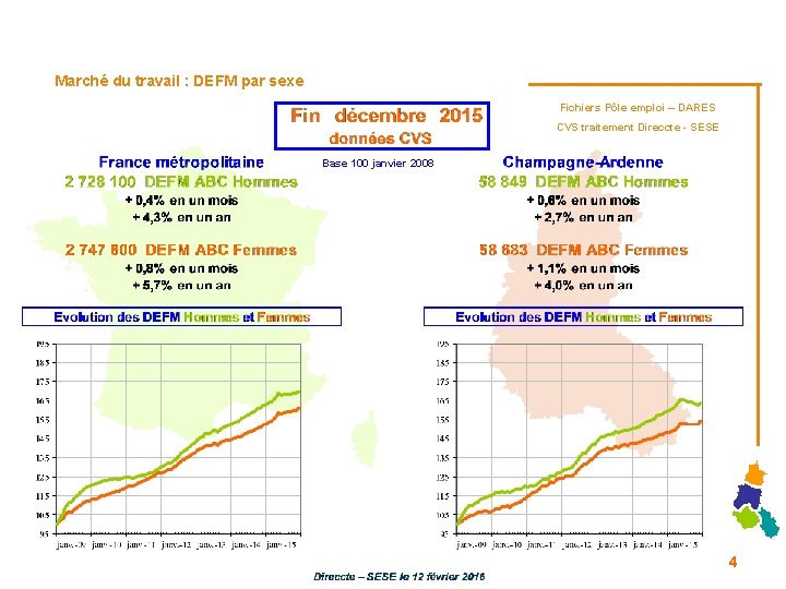 Marché du travail : DEFM par sexe Fichiers Pôle emploi – DARES CVS traitement Marché du travail : DEFM par sexe Fichiers Pôle emploi – DARES CVS traitement