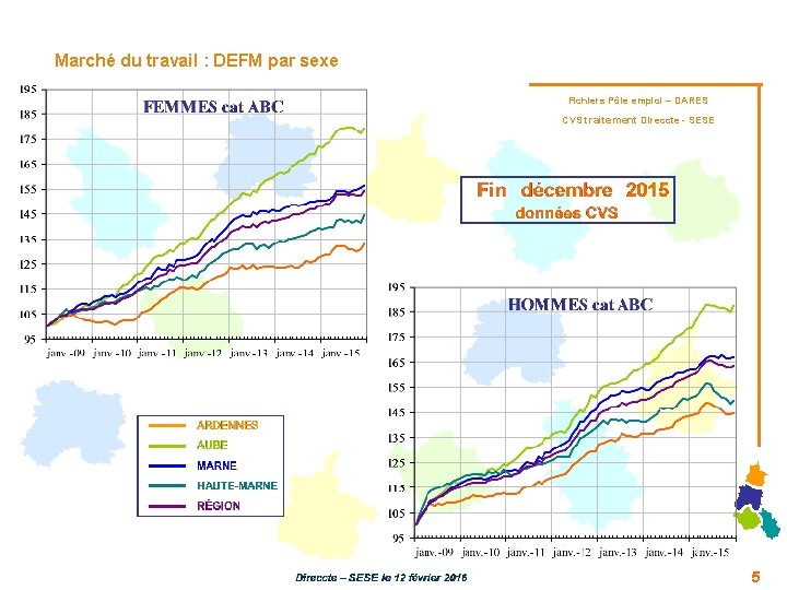 Marché du travail : DEFM par sexe Fichiers Pôle emploi – DARES CVS traitement Marché du travail : DEFM par sexe Fichiers Pôle emploi – DARES CVS traitement
