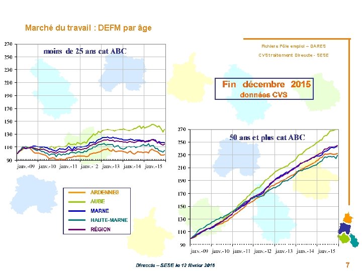 Marché du travail : DEFM par âge Fichiers Pôle emploi – DARES CVS traitement Marché du travail : DEFM par âge Fichiers Pôle emploi – DARES CVS traitement
