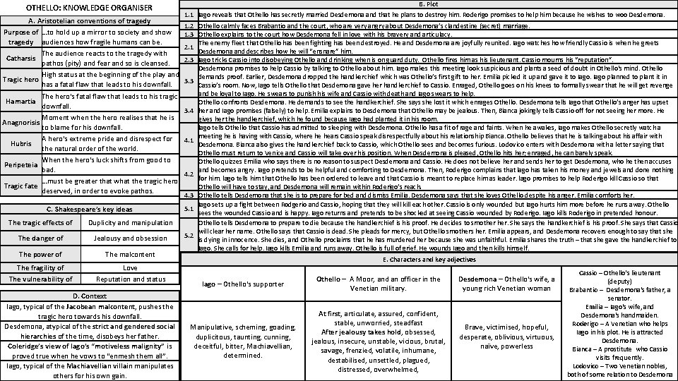 OTHELLO: KNOWLEDGE ORGANISER A. Aristotelian conventions of tragedy Purpose of …to hold up a