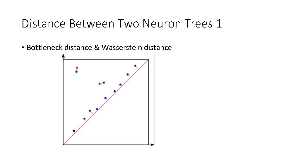 Distance Between Two Neuron Trees 1 • Bottleneck distance & Wasserstein distance 