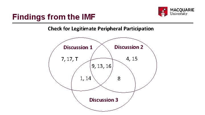 Findings from the IMF Check for Legitimate Peripheral Participation Discussion 1 Discussion 2 4,