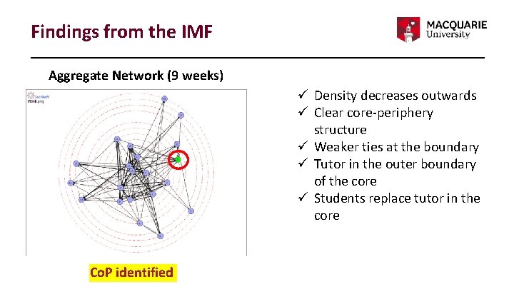 Findings from the IMF Aggregate Network (9 weeks) ü Density decreases outwards ü Clear