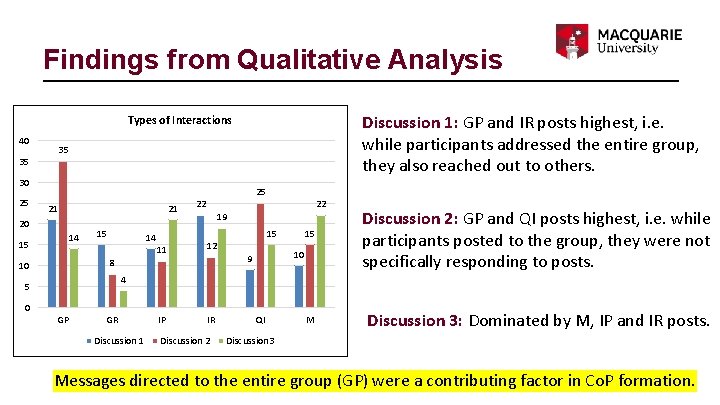 Findings from Qualitative Analysis Discussion 1: GP and IR posts highest, i. e. while