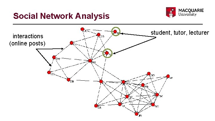 Social Network Analysis interactions (online posts) student, tutor, lecturer 