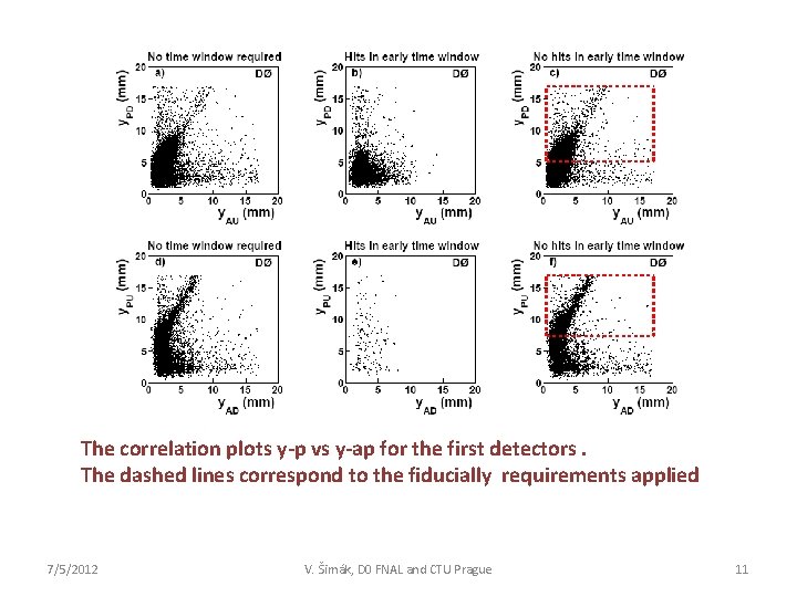 The correlation plots y-p vs y-ap for the first detectors. The dashed lines correspond